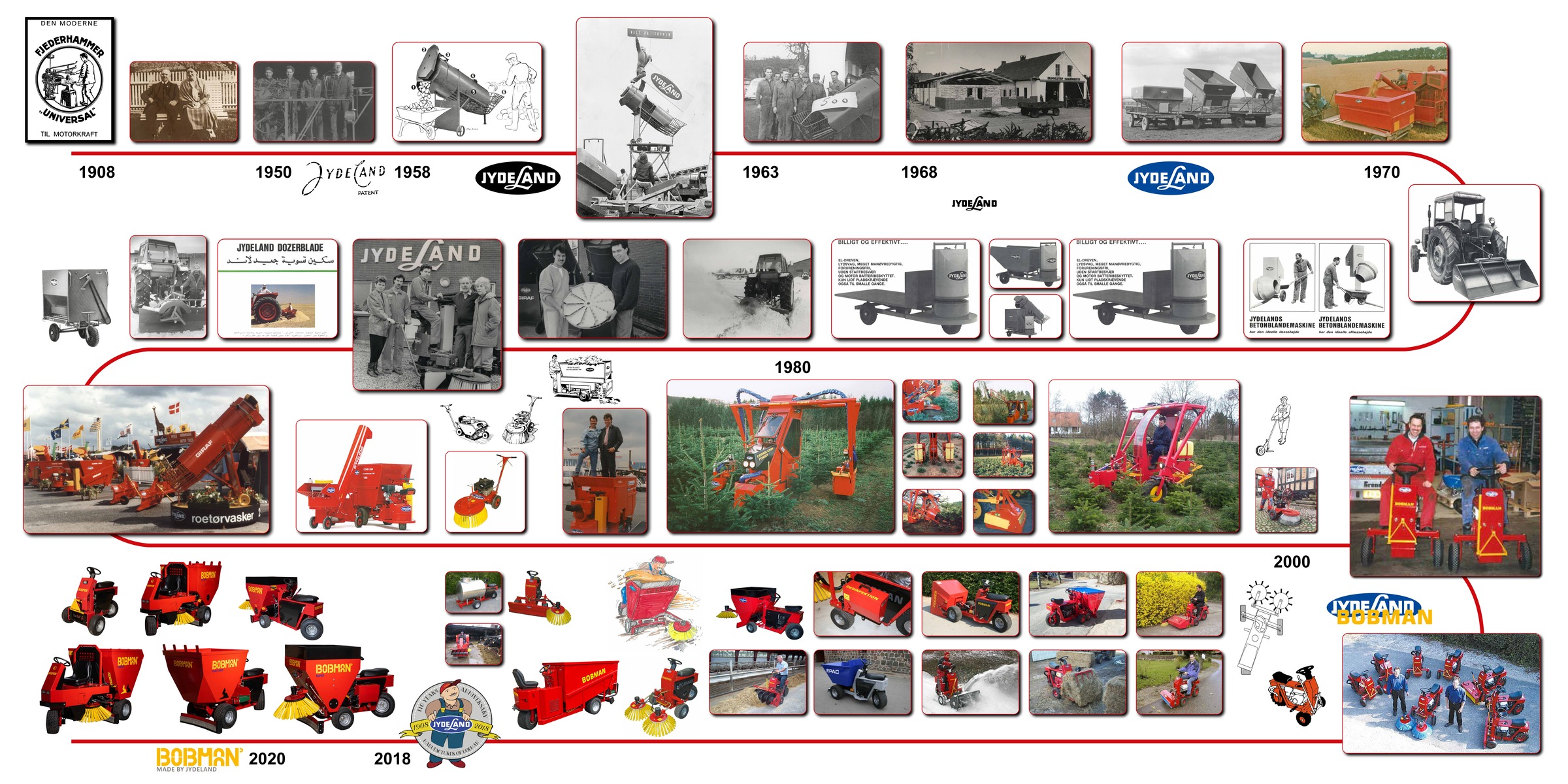 Om os 19 Jydeland timeline kor1 páginas a jpg 0001 2